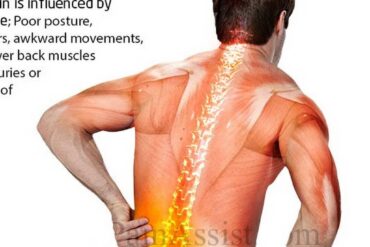60 min Arthritis Pain Relief $160